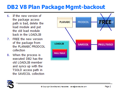 DB2 V8 Plan Package Management Backout